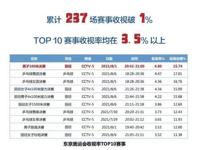 另外凭借在一档综艺节目中的优异表现，很多观众都认可了阿云嘎、郑云龙的演唱实力